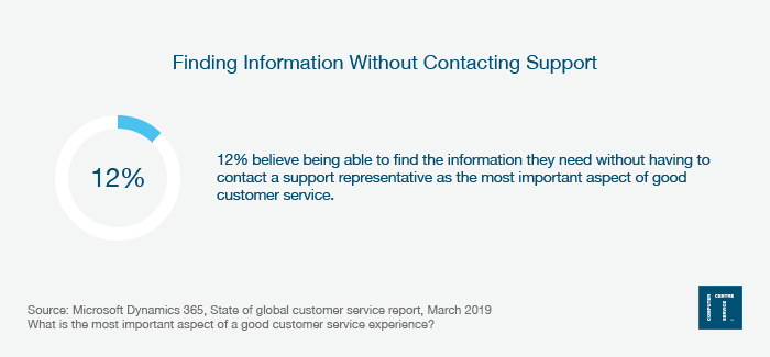 Finding Information Without Contacting Support - Computer Service Centre