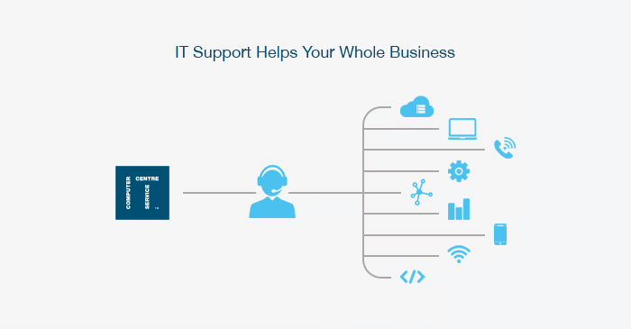 IT Support Helps Your Whole Business